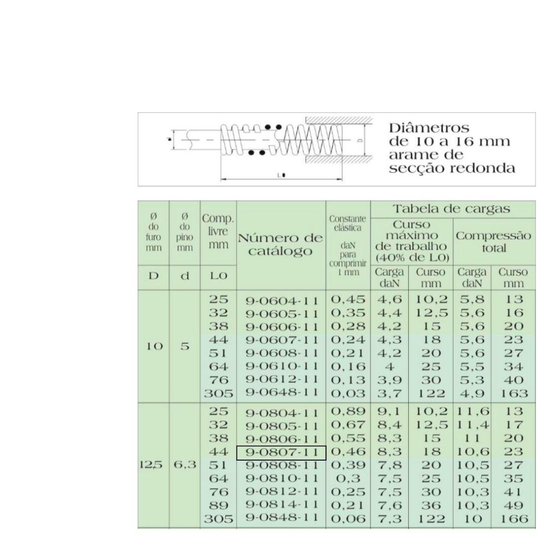 Mola Para Estampo/molde Verde 12 X 44 Cod...